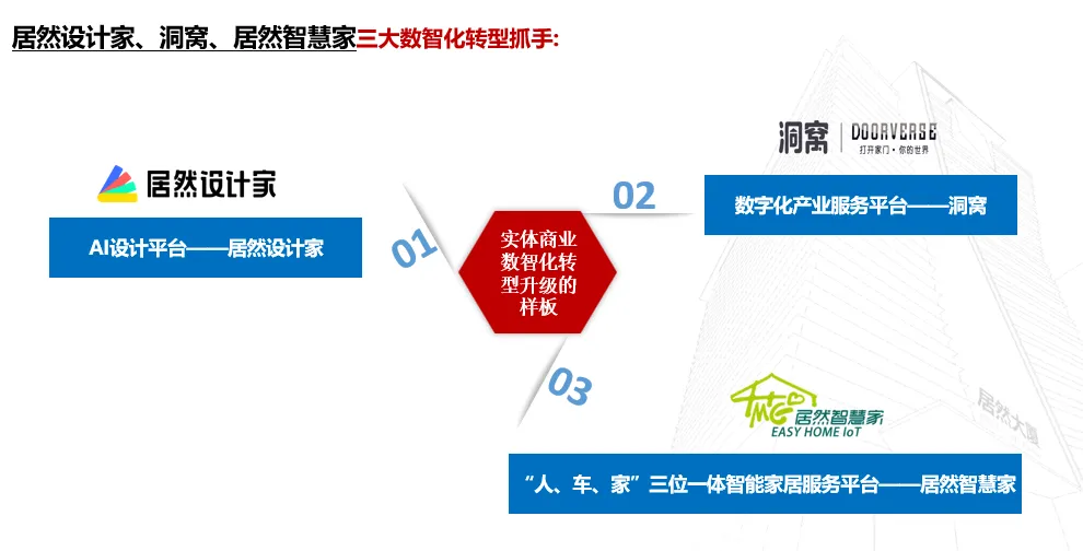 居然之家：2023年實(shí)現(xiàn)營(yíng)收135.12億元 “數(shù)字化、智能化、國(guó)際化、綠色化”譜寫創(chuàng)新發(fā)展新篇章
